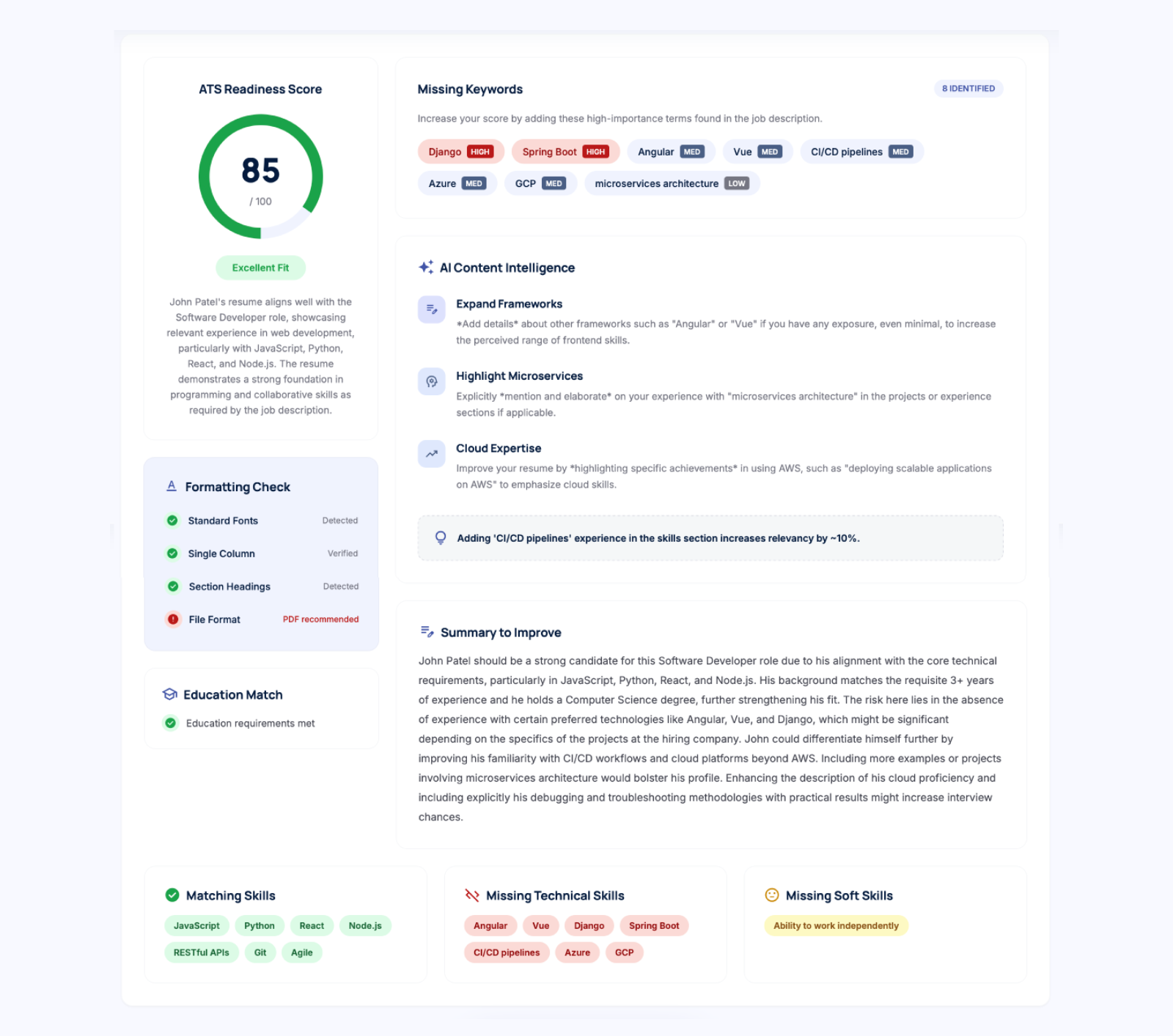 Sample ATS analysis report showing score, missing keywords, AI suggestions, formatting checks, and skills breakdown